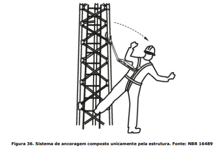 trabalho em altura nr35