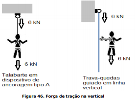 sistema de ancoragem